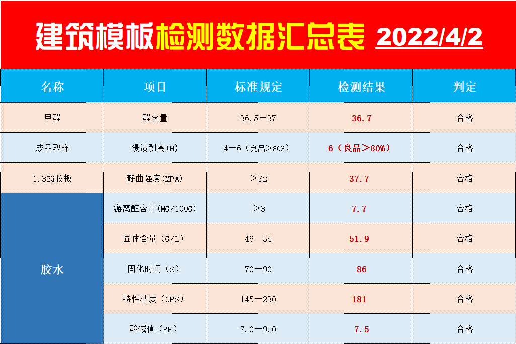 江苏建筑模板厂家，品控数据日报表1 (1280 × 850, 像素).png