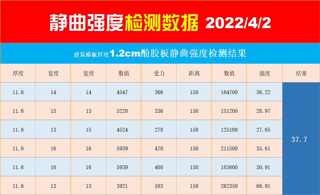 江苏建筑模板厂家，品控数据日报表2(1280 × 850, 像素).png